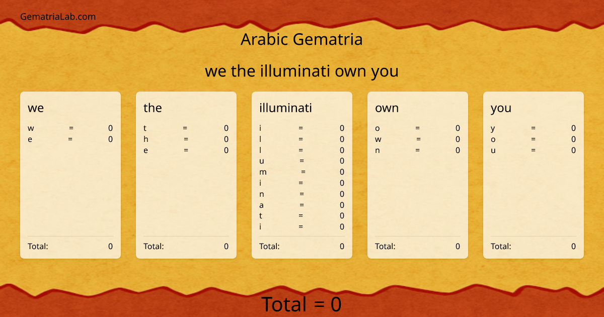 we the illuminati own you in arabic Gematria
